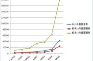 9月份船洋、孙小头银元市场行情解析