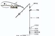 渔具套装包含哪些基本物品？