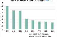 揭秘长江十年禁渔令：我国22万渔具企业，金华位居榜首