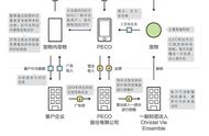 创业新方向：打造无虐杀宠物信息共享平台