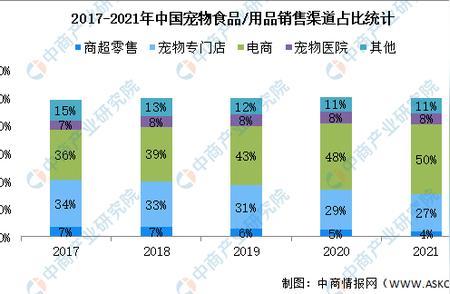 深入了解：中国宠物用品市场的新动态与挑战