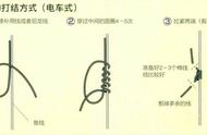 日本专业矶钓秘籍大公开：钓组电车式、血管式与棉线结打结全解析