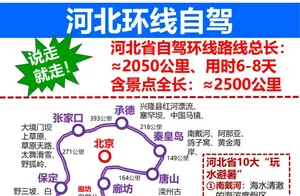 【收藏必备】环河北自驾游攻略地图全解析