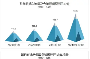 中秋假期青岛出行指南：交通服务与提示全解析