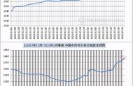 3月中药材指数深度解析：涨幅缩窄背后的投资博弈