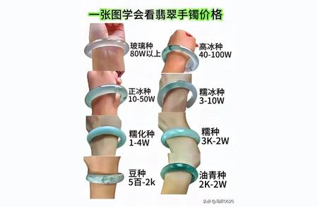 一图解读翡翠手价值：轻松学会看手镯价格技巧