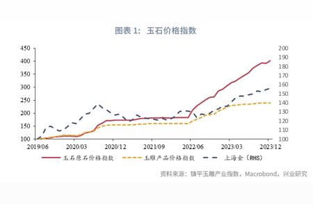 黄金、玉石与文物艺术品：外汇投资的三大选择