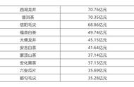 2020中国茶叶区域公用品牌价值十强