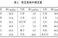 富硒茶：一种富含硒元素的茶叶简介