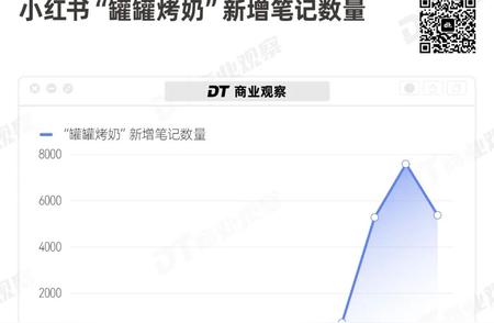 「围炉煮茶」的重生：过气热门如何再次成为新潮流？