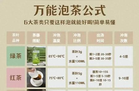 泡茶新手必看！六种茶的万能冲泡秘诀