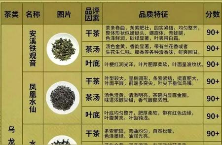 茶叶品质辨别秘籍：与你的收藏品一较高下